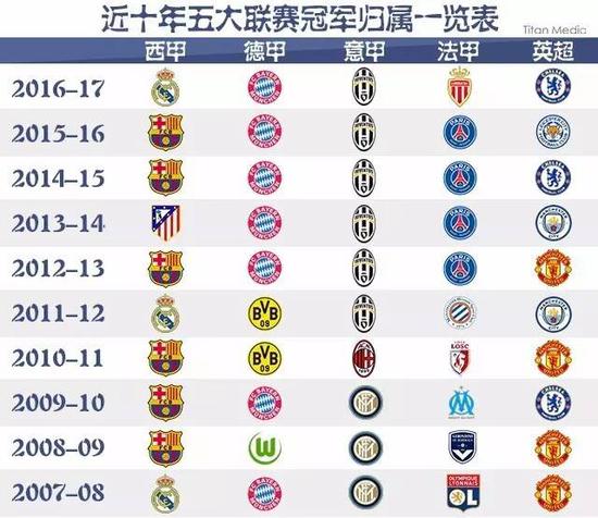 向他们提出